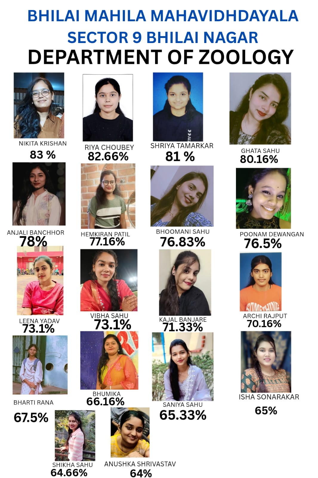 Media Coverage| Bhilai Mahila Mahavidyalaya