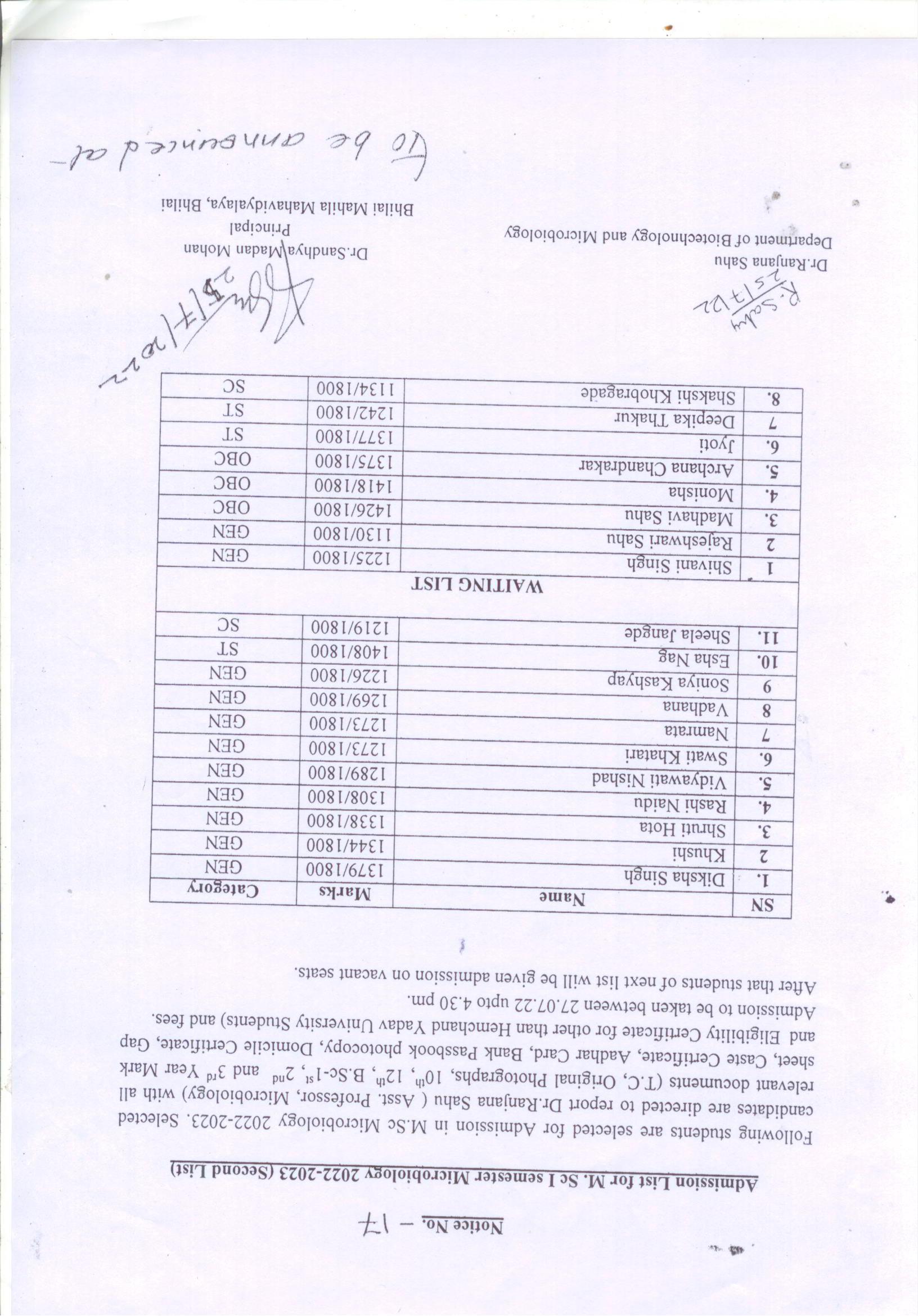 Latest News | Bhilai Mahila Mahavidyalaya Latest News | Bhilai Mahila Mahavidyalaya