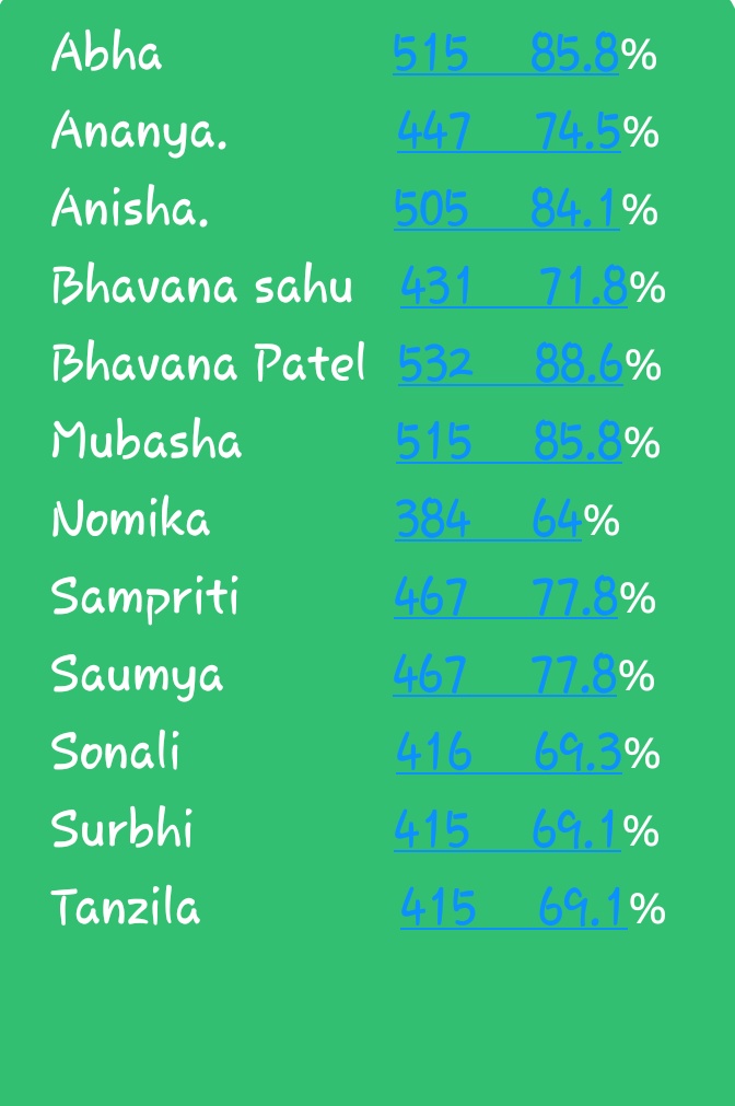 Latest News | Bhilai Mahila Mahavidyalaya Latest News | Bhilai Mahila Mahavidyalaya