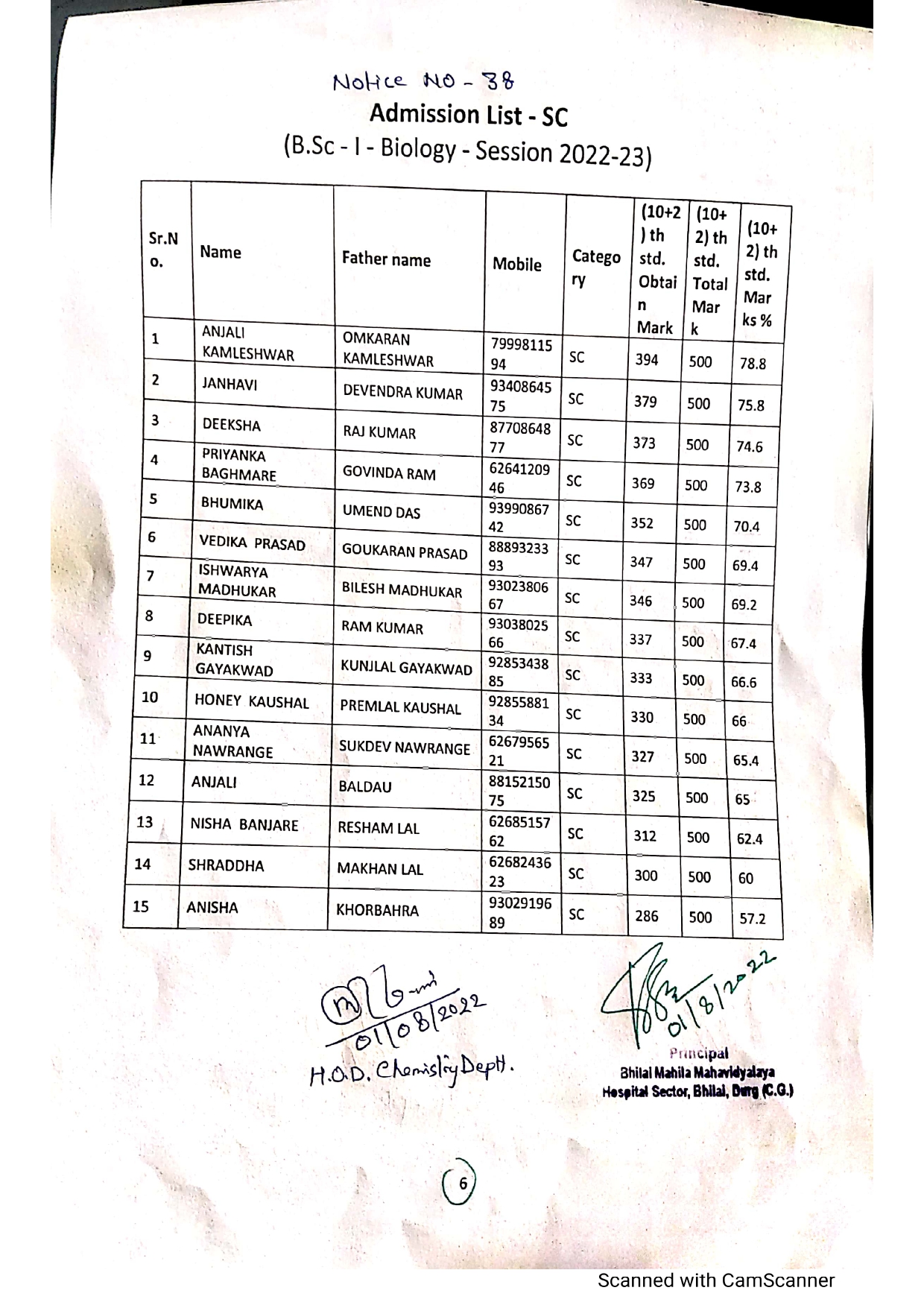 Latest News | Bhilai Mahila Mahavidyalaya Latest News | Bhilai Mahila Mahavidyalaya