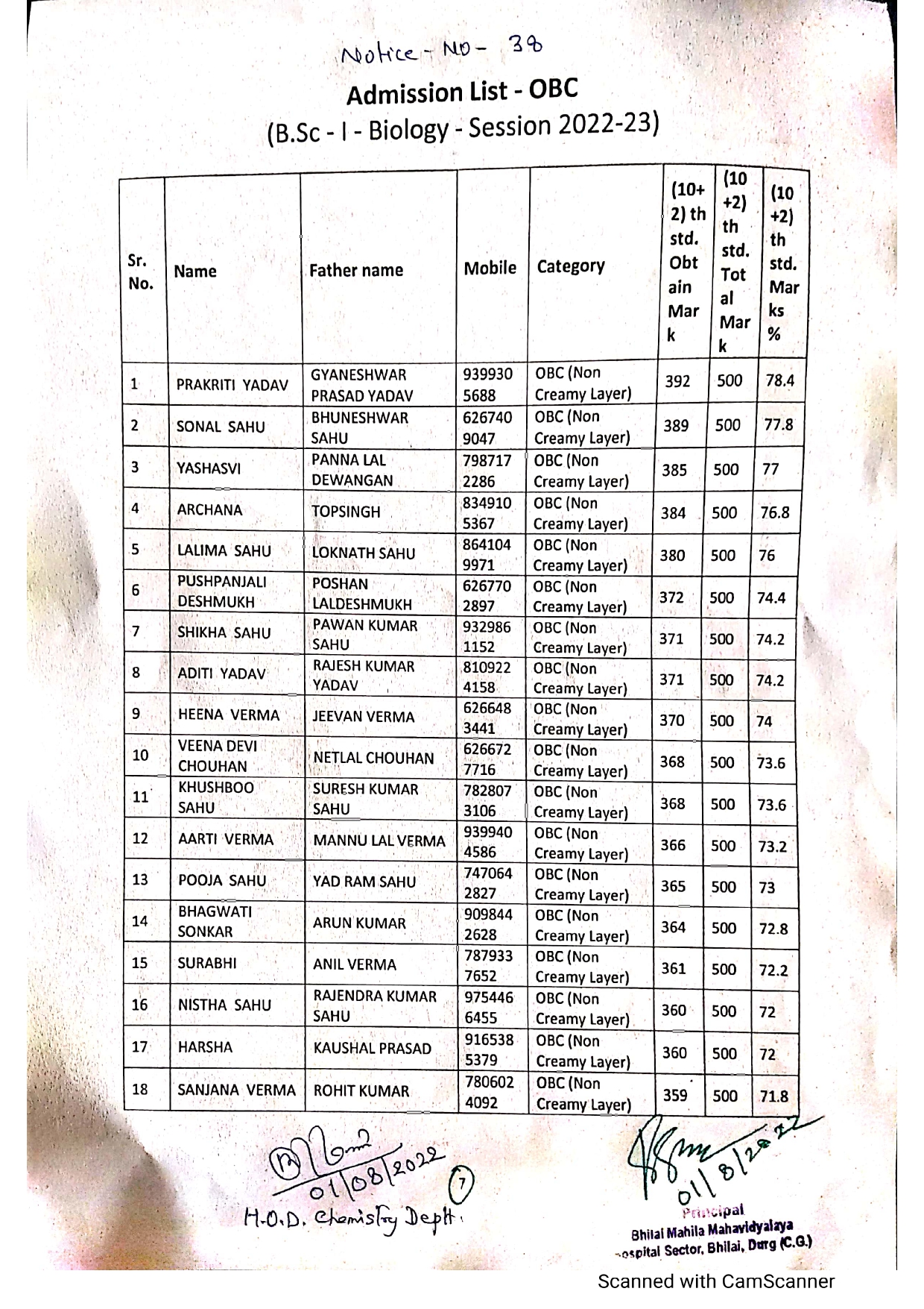 Latest News | Bhilai Mahila Mahavidyalaya Latest News | Bhilai Mahila Mahavidyalaya