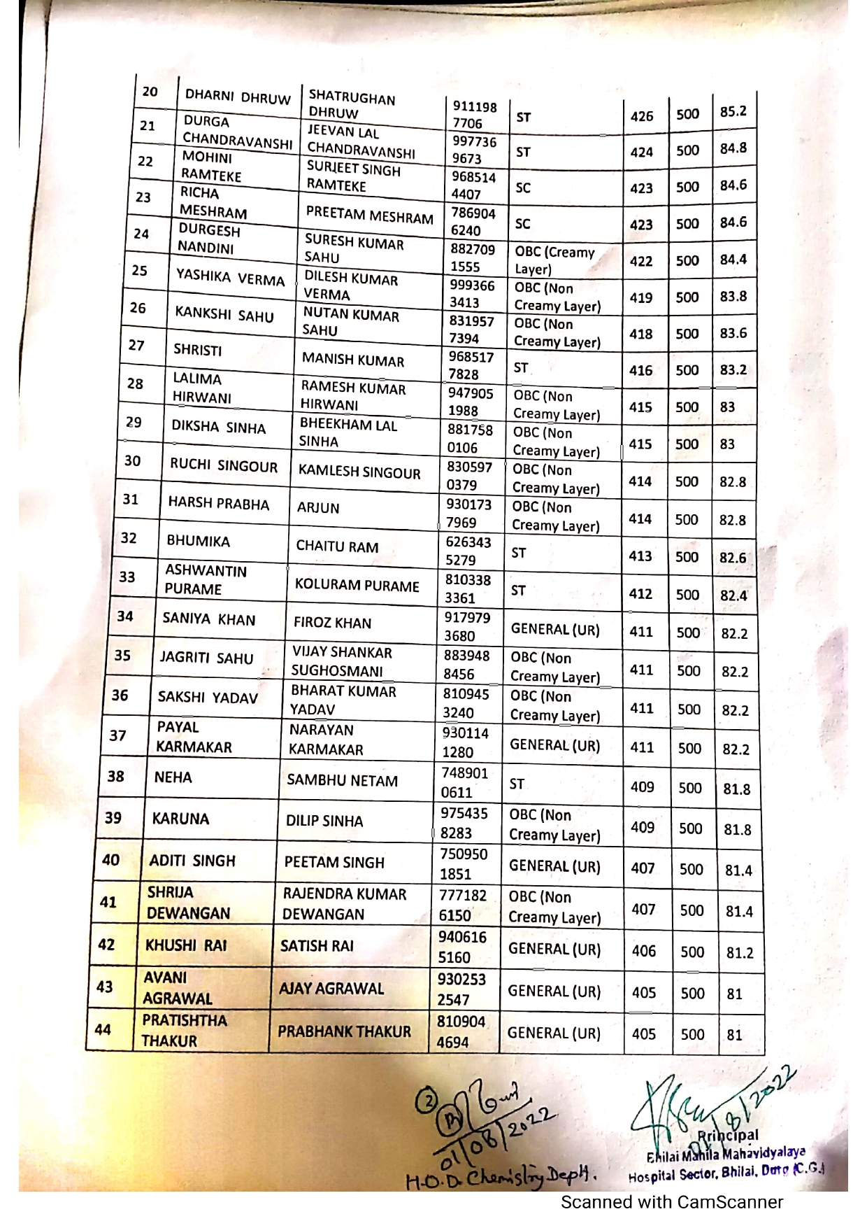 Latest News | Bhilai Mahila Mahavidyalaya Latest News | Bhilai Mahila Mahavidyalaya