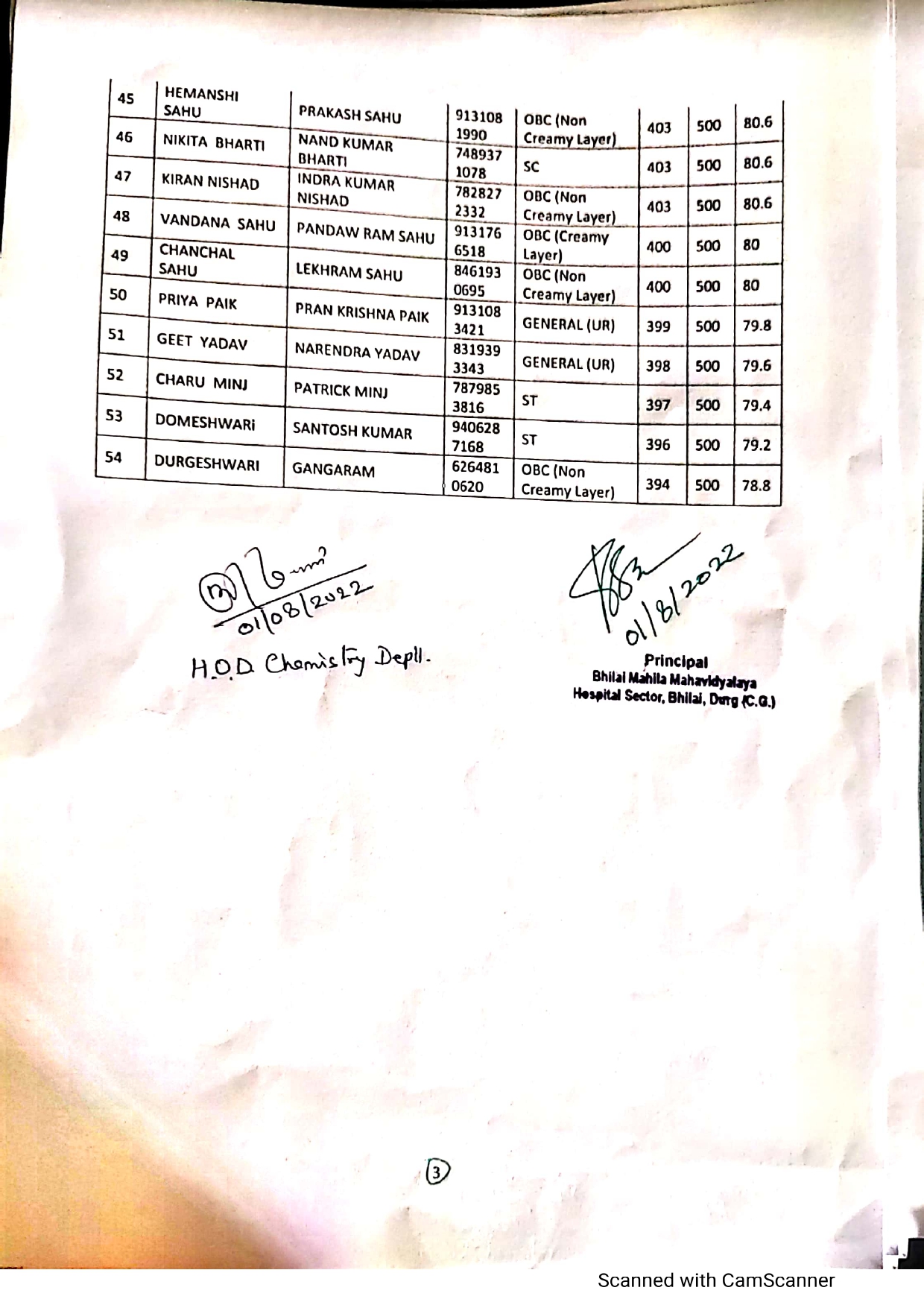Latest News | Bhilai Mahila Mahavidyalaya Latest News | Bhilai Mahila Mahavidyalaya