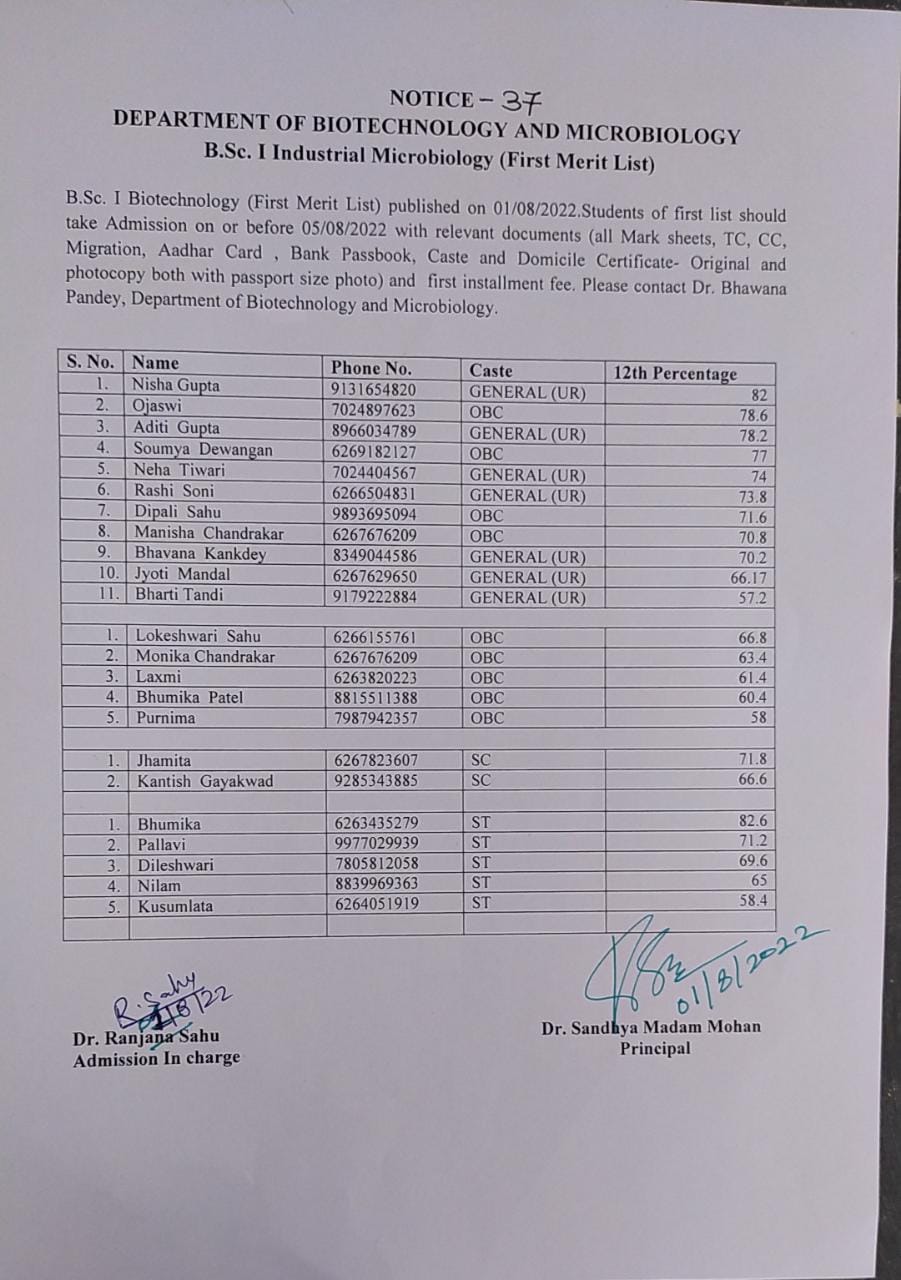 Latest News | Bhilai Mahila Mahavidyalaya Latest News | Bhilai Mahila Mahavidyalaya