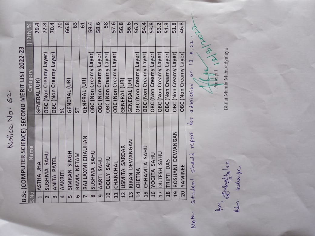 Latest News | Bhilai Mahila Mahavidyalaya Latest News | Bhilai Mahila Mahavidyalaya