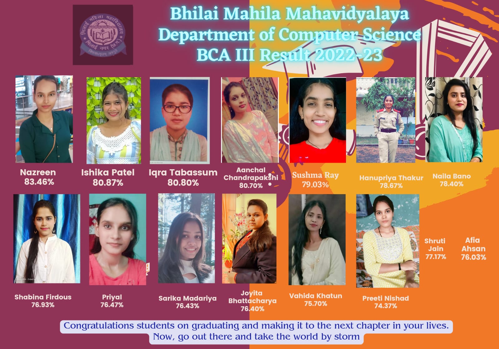 Latest News | Bhilai Mahila Mahavidyalaya Latest News | Bhilai Mahila Mahavidyalaya