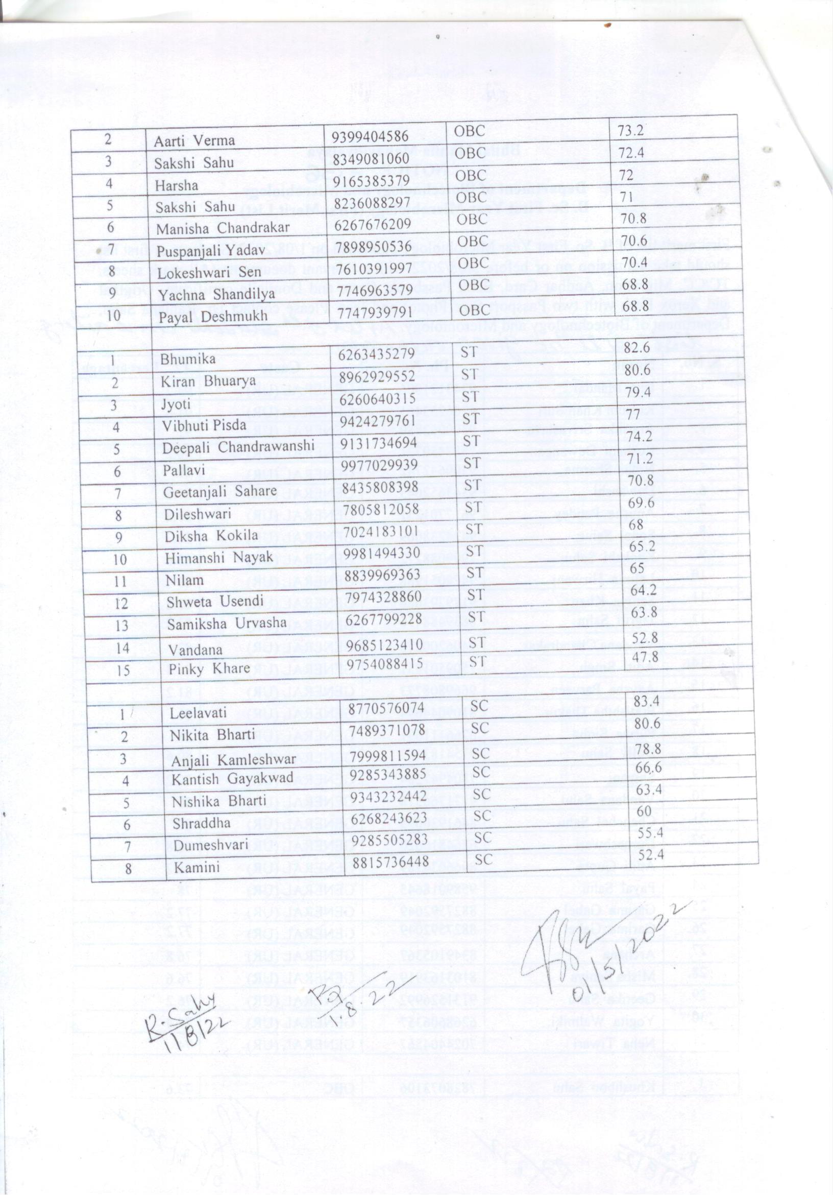 Latest News | Bhilai Mahila Mahavidyalaya