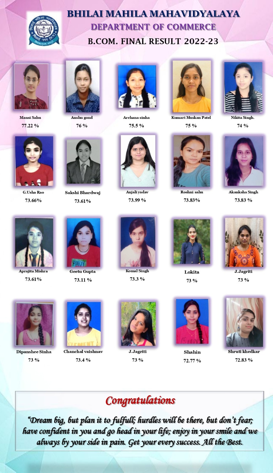 Latest News | Bhilai Mahila Mahavidyalaya Latest News | Bhilai Mahila Mahavidyalaya