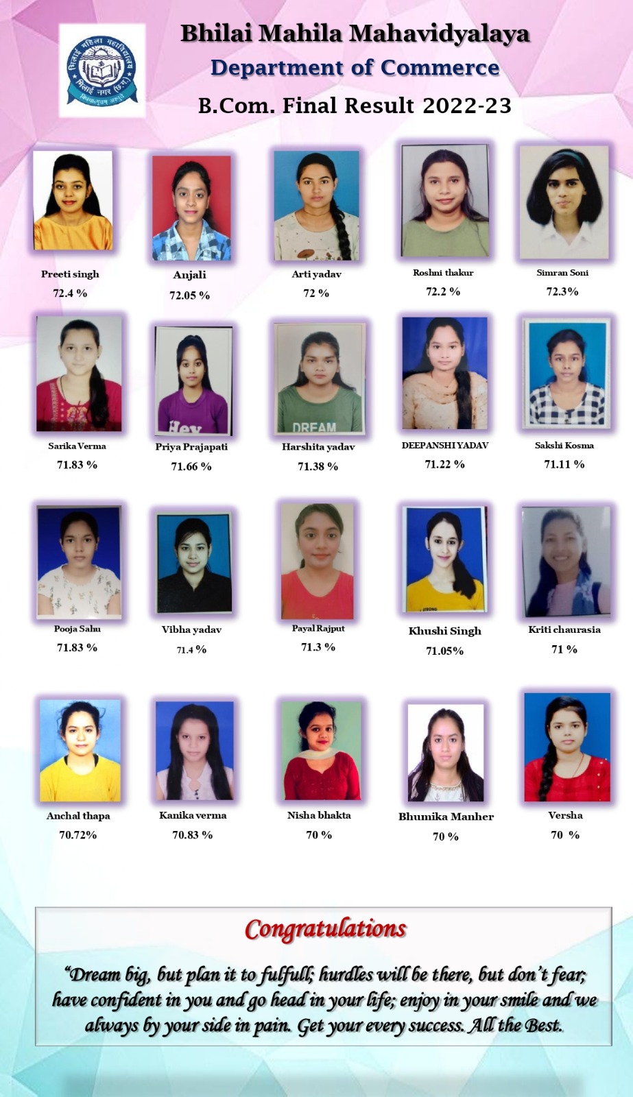 Latest News | Bhilai Mahila Mahavidyalaya Latest News | Bhilai Mahila Mahavidyalaya