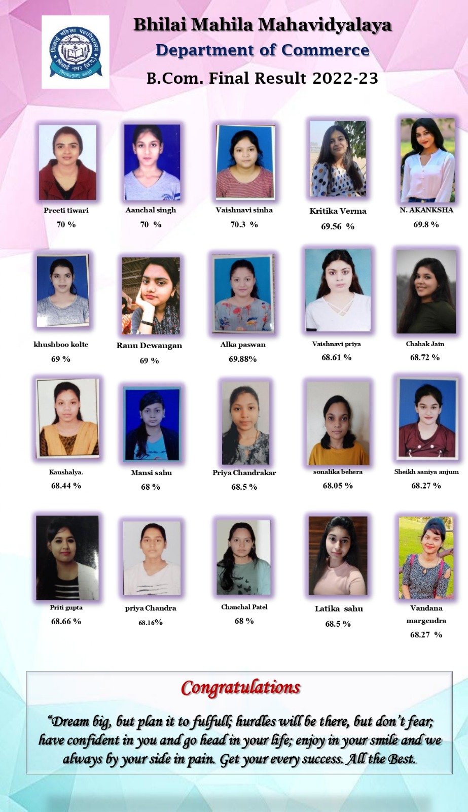 Latest News | Bhilai Mahila Mahavidyalaya Latest News | Bhilai Mahila Mahavidyalaya