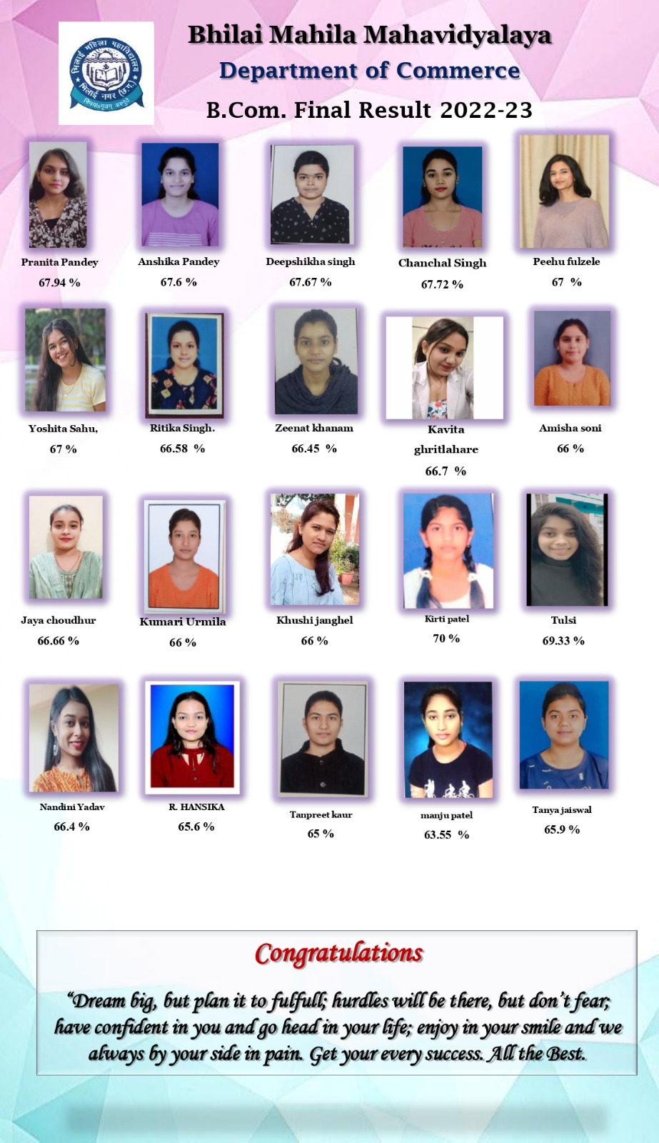 Latest News | Bhilai Mahila Mahavidyalaya Latest News | Bhilai Mahila Mahavidyalaya