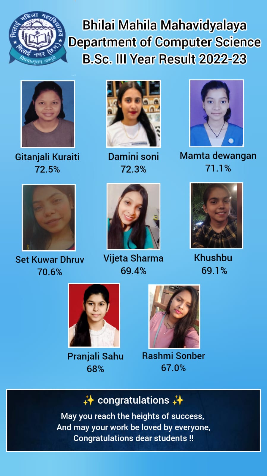 Latest News | Bhilai Mahila Mahavidyalaya Latest News | Bhilai Mahila Mahavidyalaya