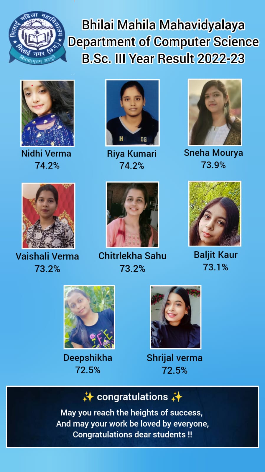Latest News | Bhilai Mahila Mahavidyalaya Latest News | Bhilai Mahila Mahavidyalaya