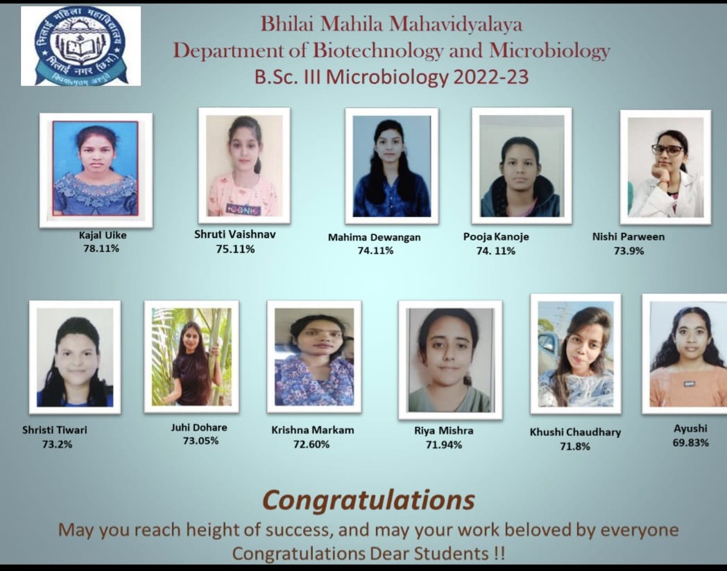 Latest News | Bhilai Mahila Mahavidyalaya