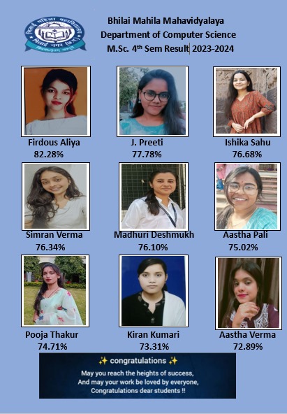Latest News | Bhilai Mahila Mahavidyalaya