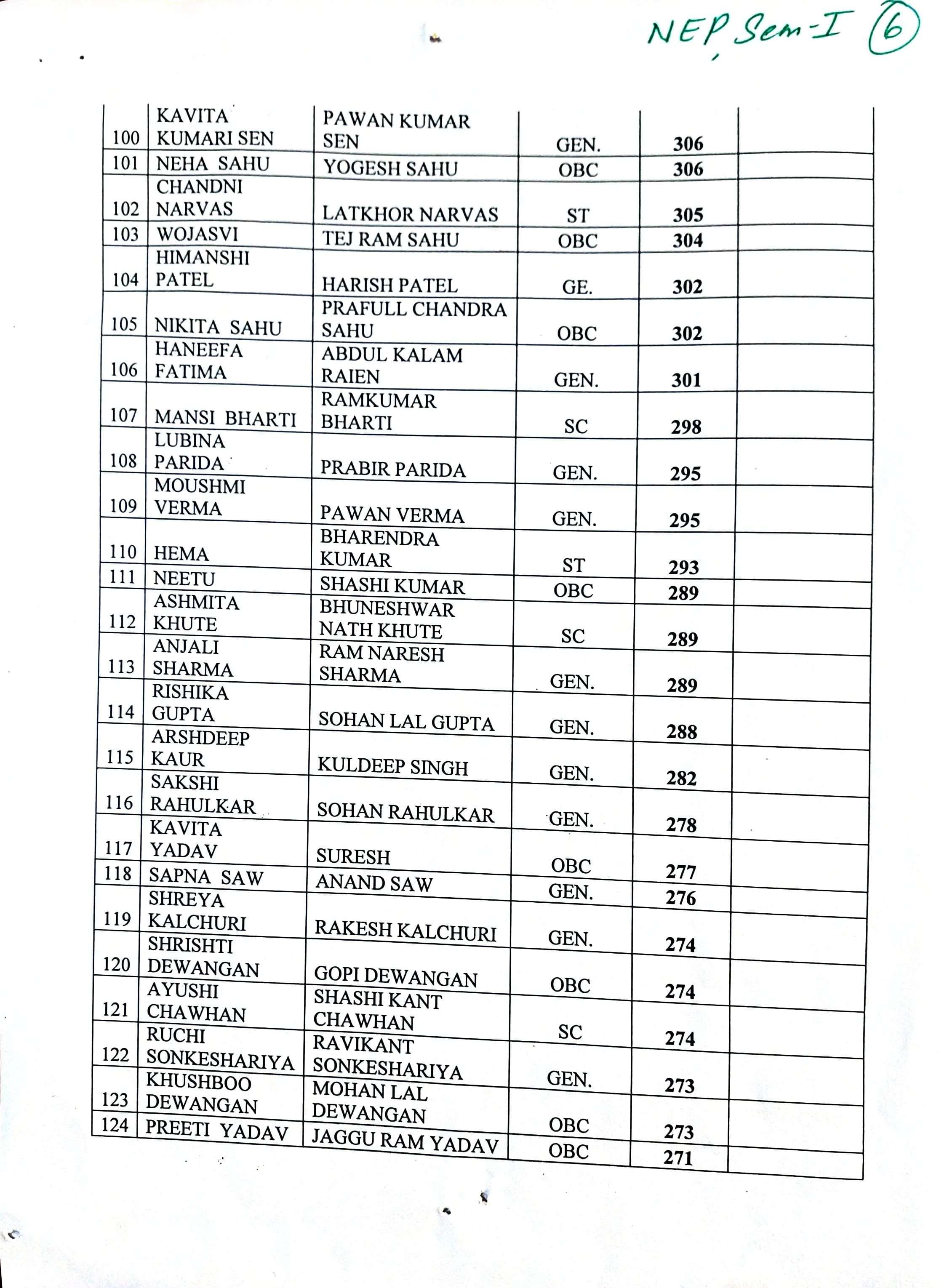 Latest News | Bhilai Mahila Mahavidyalaya