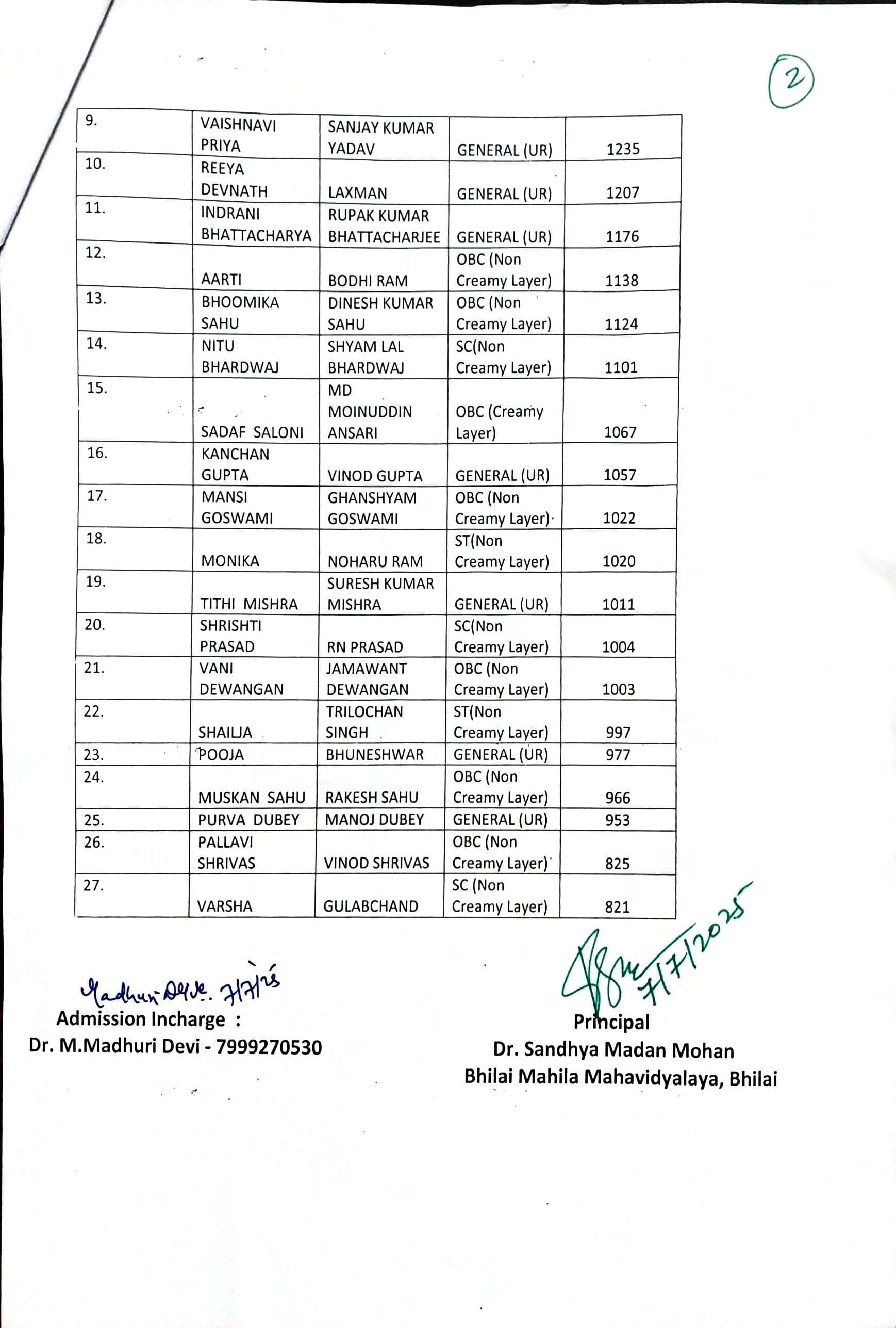 Latest News | Bhilai Mahila Mahavidyalaya