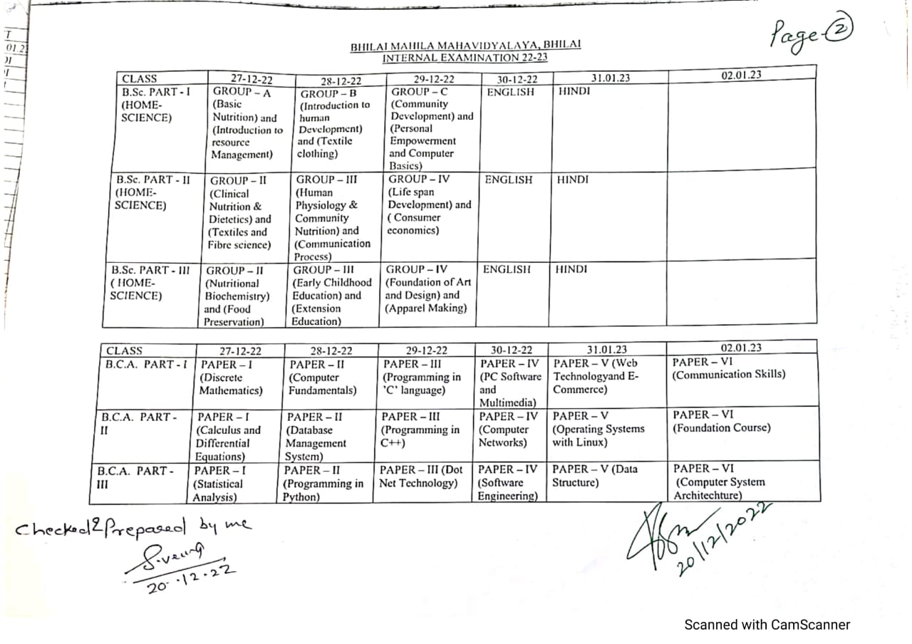 Latest News | Bhilai Mahila Mahavidyalaya