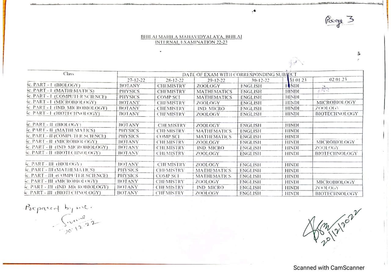 Latest News | Bhilai Mahila Mahavidyalaya