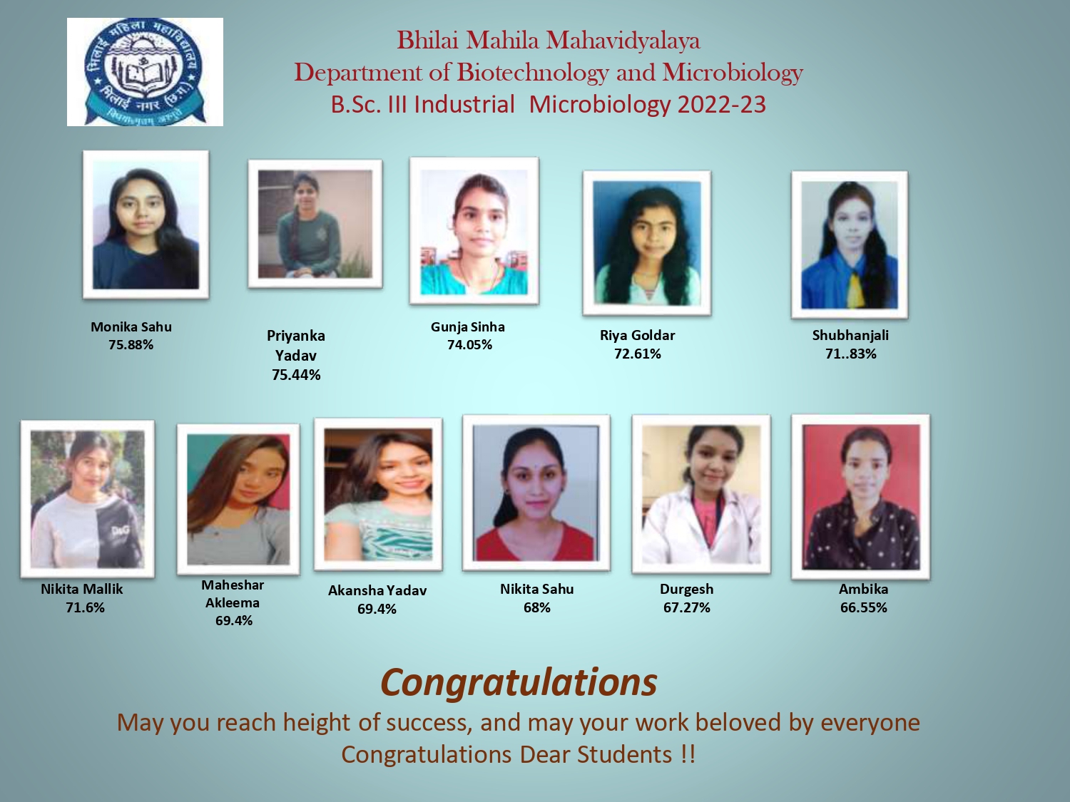 Latest News | Bhilai Mahila Mahavidyalaya Latest News | Bhilai Mahila Mahavidyalaya